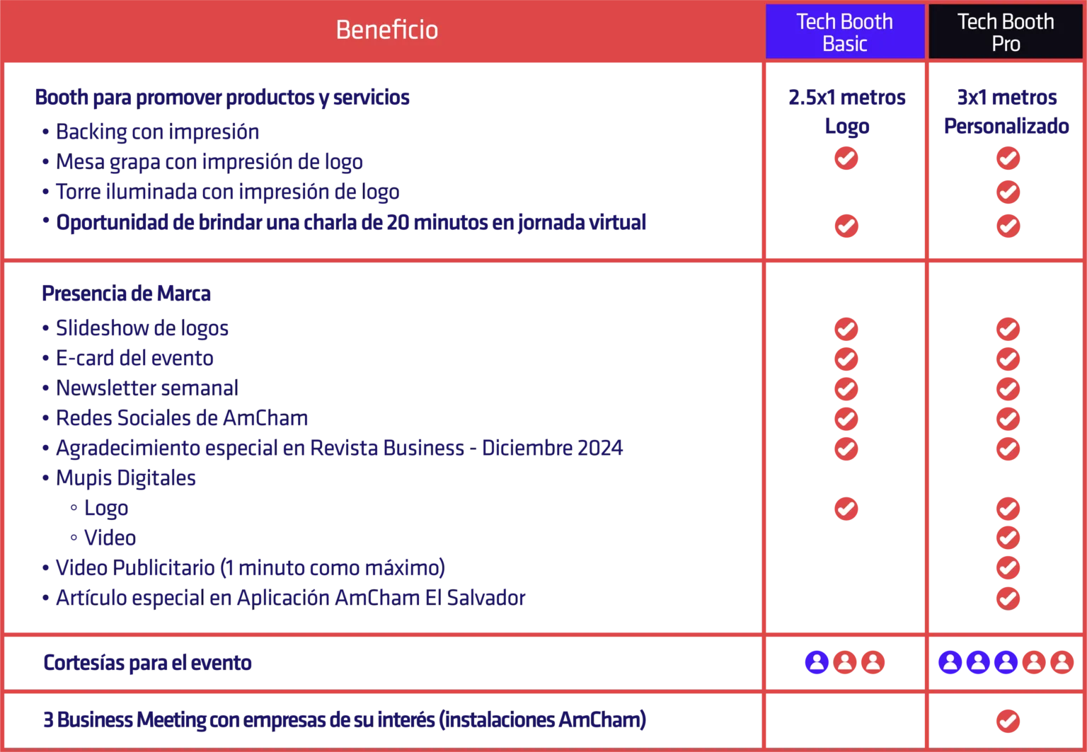 Cuadro de Patrocinios CTE 2024 1 1536x1063 1